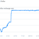 Image for article titled Bitcoin lovers: This is what it looks like when the US wants to destroy a currency